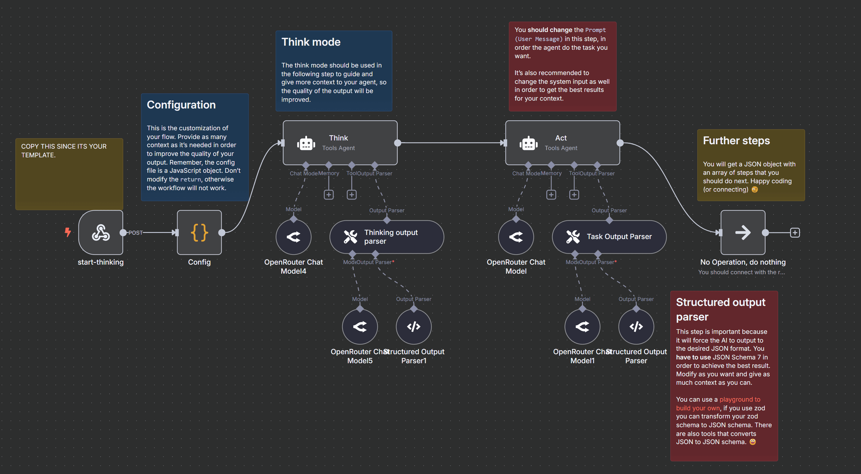 Screenshot Automatizări Workflow